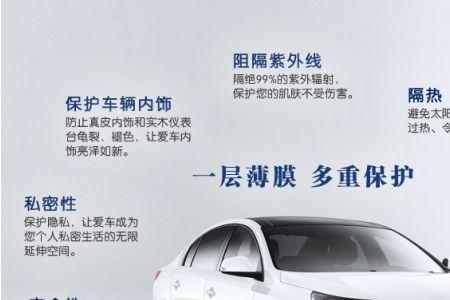 全车都用高隔热膜好吗