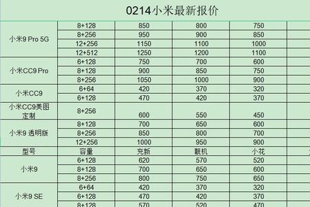 小米电视回收为啥只有几十块