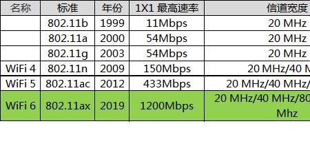 wifi连接速度108mbps