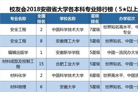 安徽科技大学有什么专业