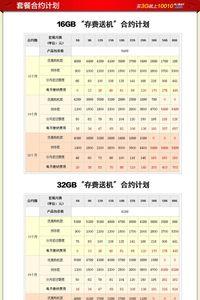 联通的合约机划算吗