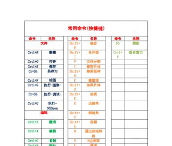 ug中键快捷键设置