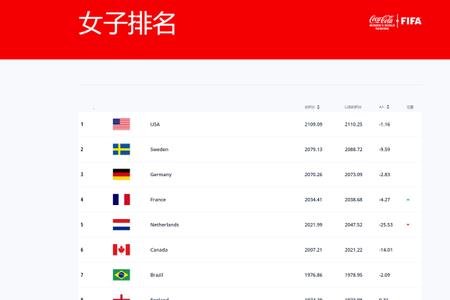 中国时间晚上22点韩国几点