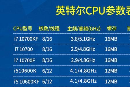 cpu架构无核数和4核哪个好