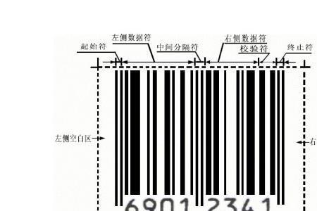 商品条码是怎样构成的
