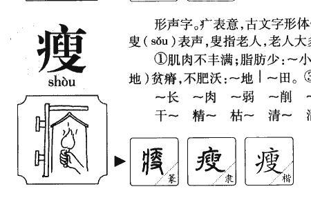 瘦的英文单词怎么写