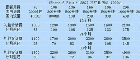 合约机是不是每月要交话费