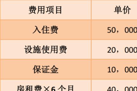 包月费什么意思