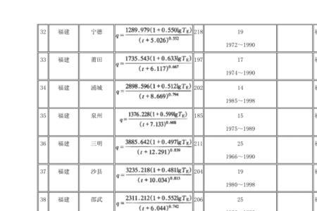 强度性质公式