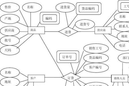 画ER图常用工具是什么