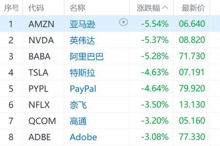 美国开盘时间