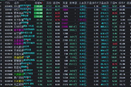 zz是什么意思