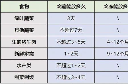 冰箱用多长时间算长
