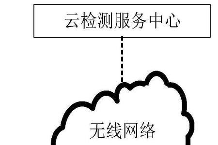 什么叫云终端