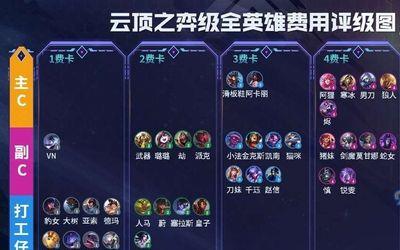 云顶之弈狂暴模式最强阵容s6.5