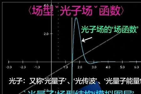 究竟什么是F.C.R.B