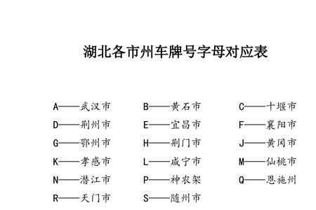 陕西各市的车牌代号