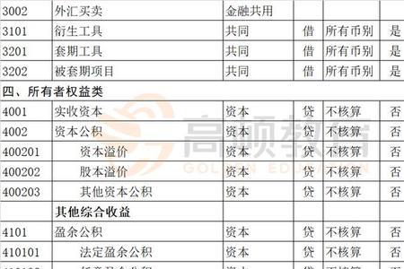 办公用品购置费怎么填