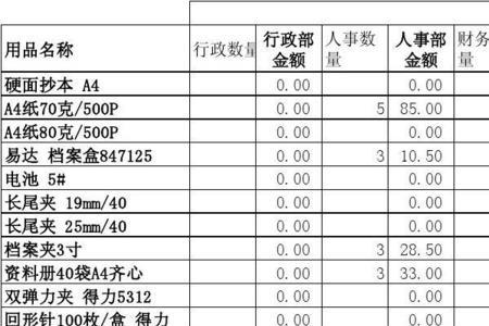办公费用包括哪些