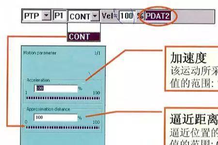 PTP是什么意思