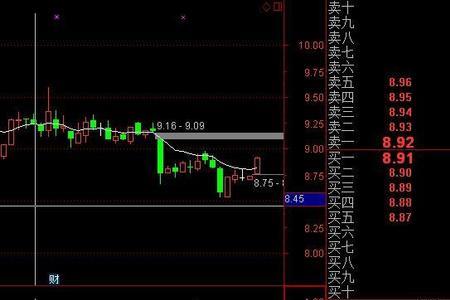 通达信pbx是什么指标