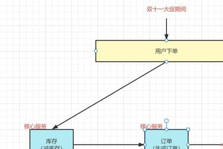 lbs通俗理解