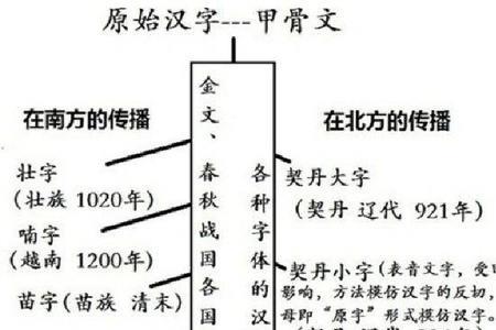 什么是文字体系