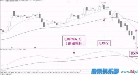 股票怎么修改指数平均线