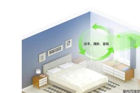 新风系统几进几出
