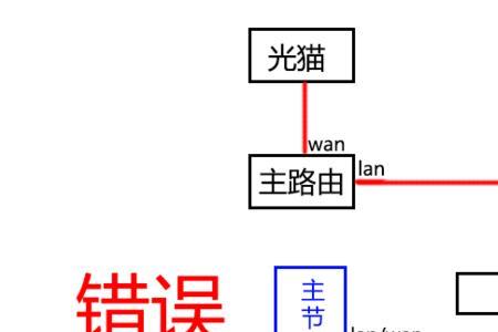 mesh组网和有线桥接区别