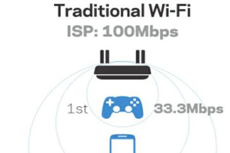 wifi信道带宽哪个最好