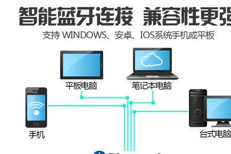 手机可以外接键盘么