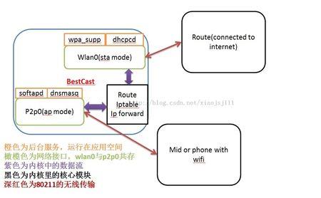 wifiwmm模式是什么