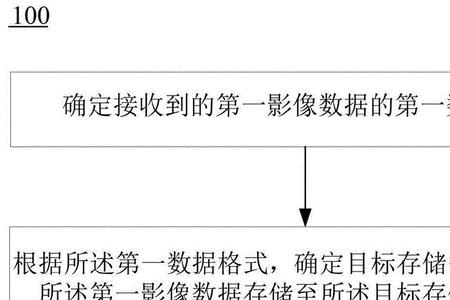 什么属于设备输出