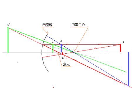 焦距是c吗