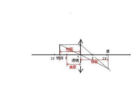 焦距倍数什么意思