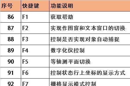 cad块编辑器快捷键