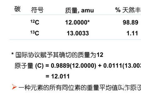 质谱的分离度