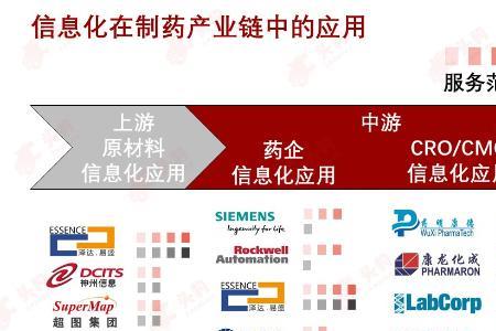 信息化应用系统itas是什么