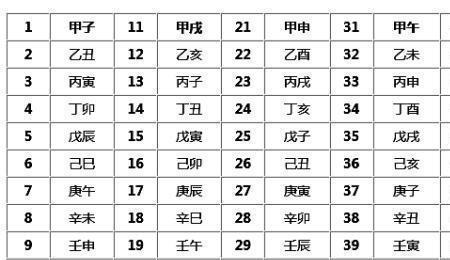 男孩午时三刻是几点