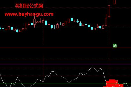wr指标三条线使用技巧