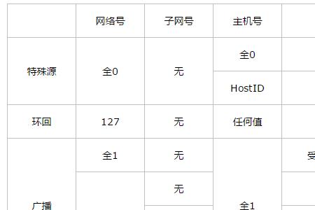两级ip地址是什么意思