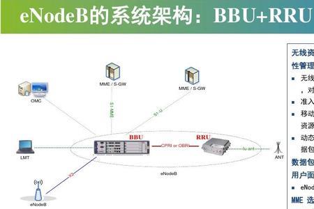 电脑wifi版与lte版区别