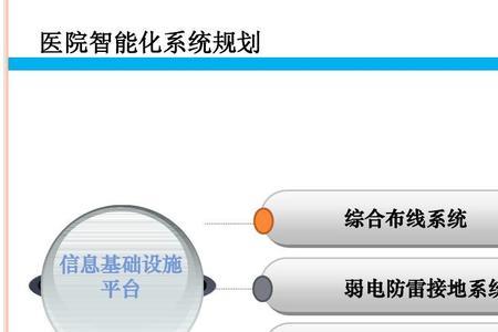 智能化系统包含哪些