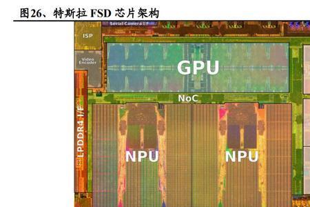 ecu 和soc区别