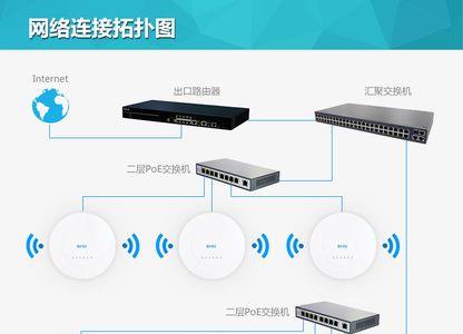 wlan和无线网桥的区别是什么