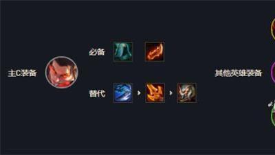 云顶盲僧主c阵容出装