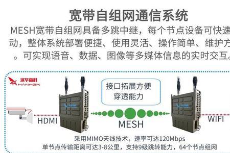 有线中继和mesh哪个快