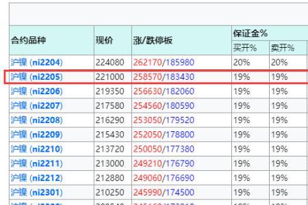 上金所白银交易规则