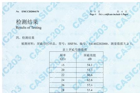 hsf报告的是什么意思